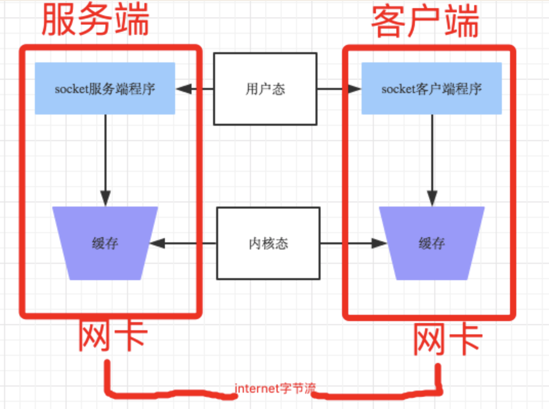 python socket 指定dns_python_44