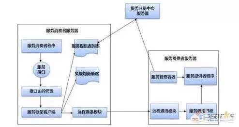 集中式架构和分布式架构的区别_分布式系统_05