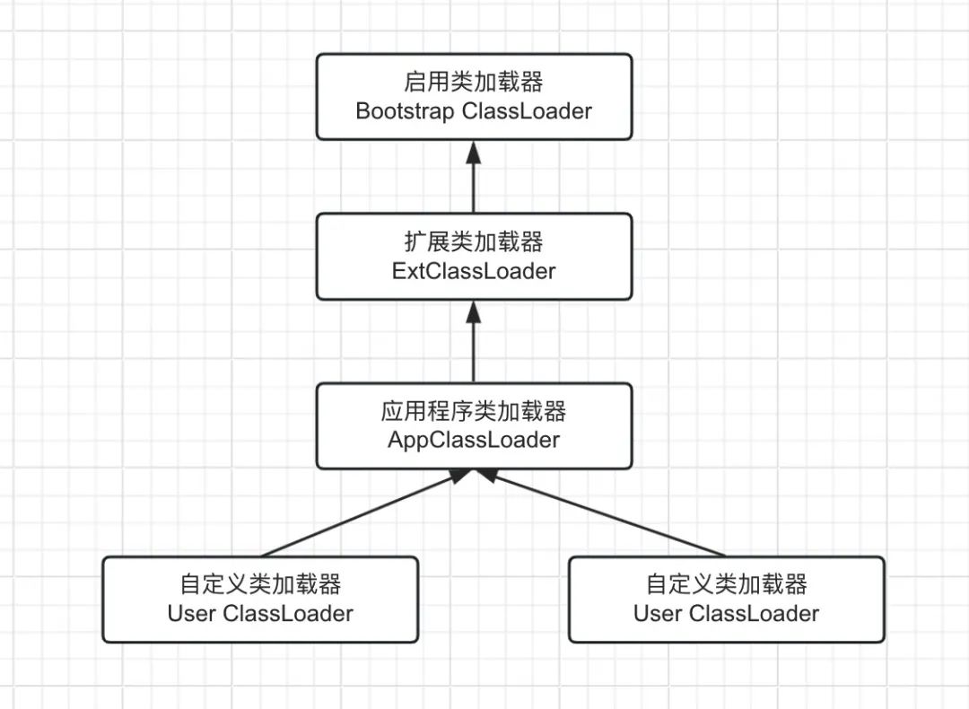 Java类加载器的认识_加载_02