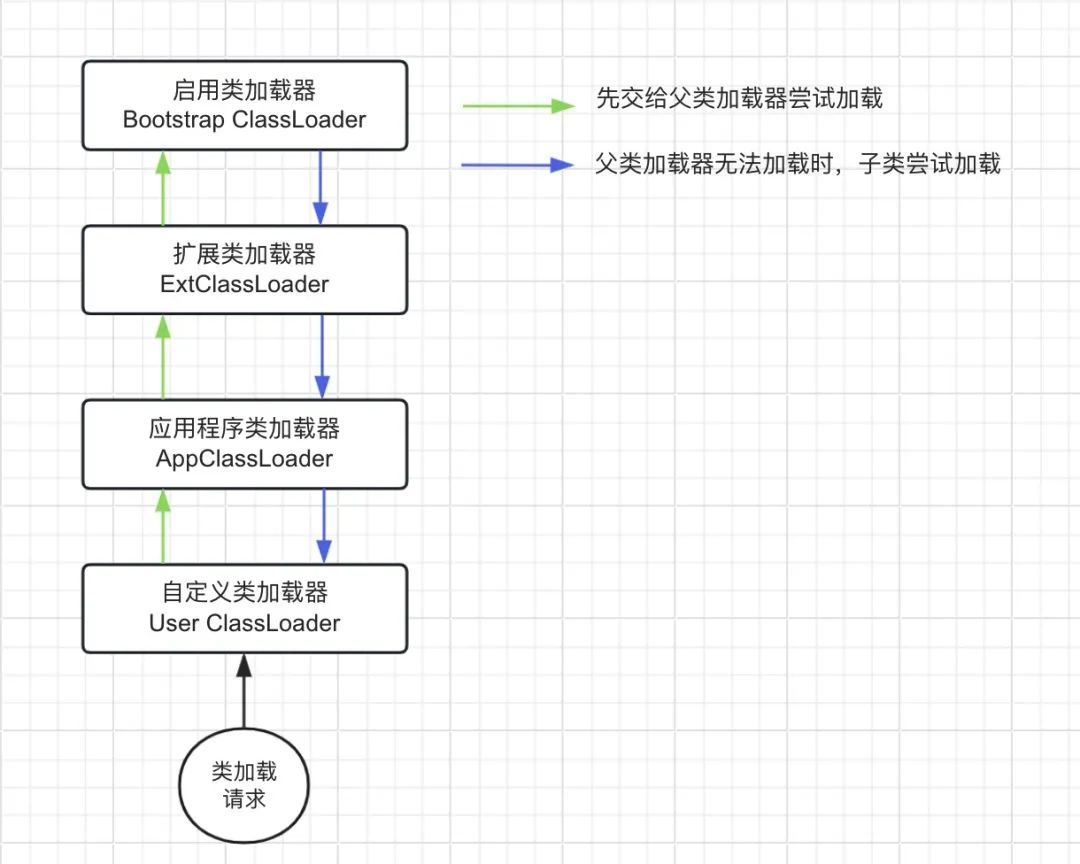 Java类加载器的认识_Java_03