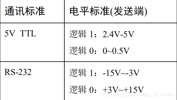 stm32 cubemx 串口空闲中断dma_stm32