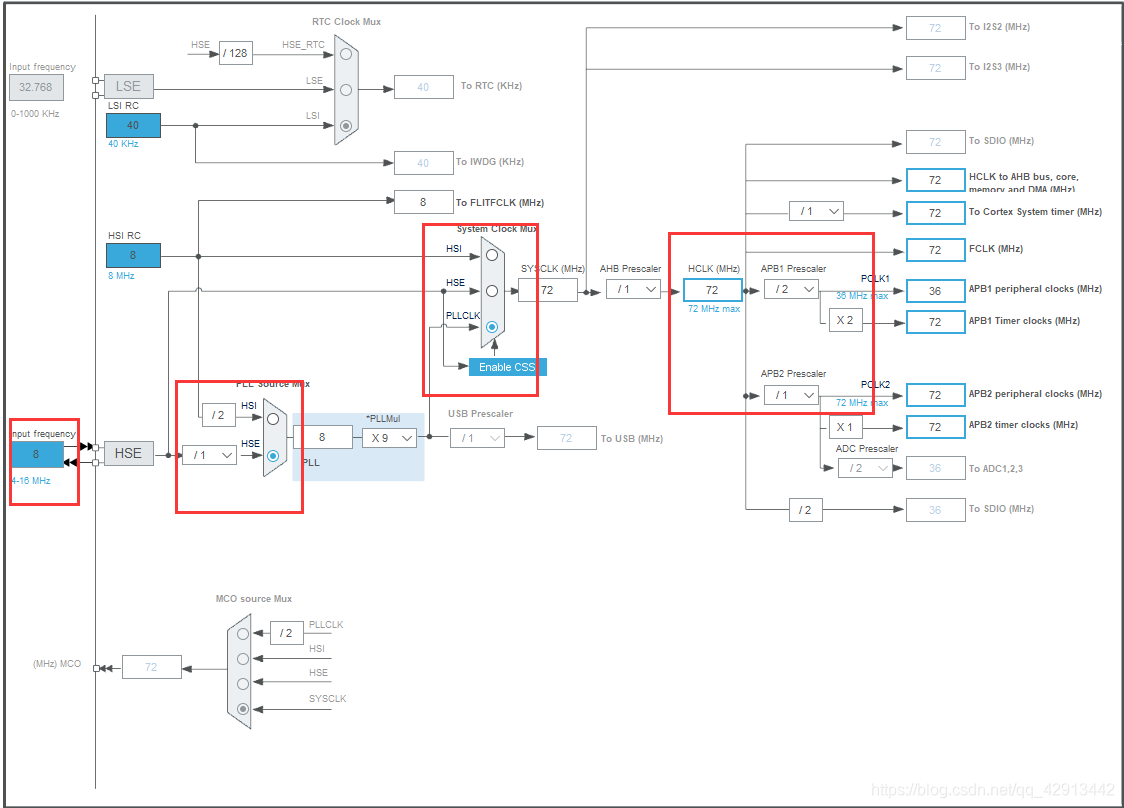 stm32 cubemx 串口空闲中断dma_stm32_03