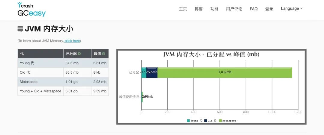 推荐几款实用的垃圾回收日志可视化分析工具！_jar_02