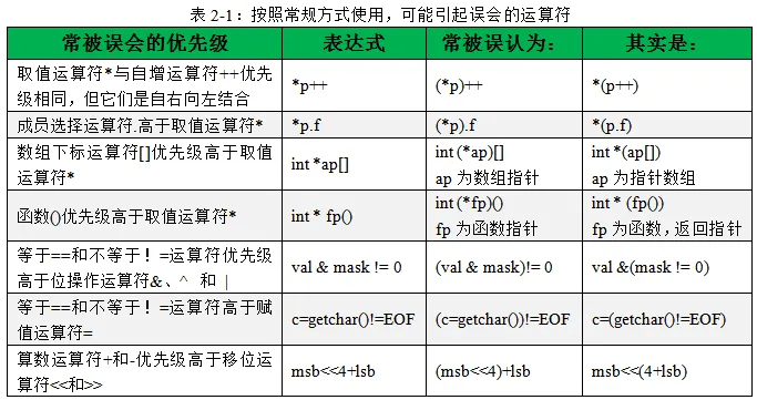 51c~嵌入式C语言~合集1_c语言_15