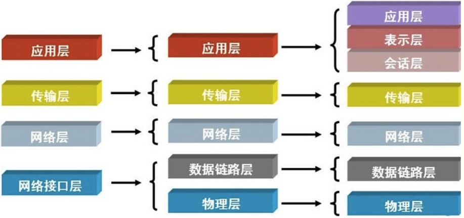 NFC点对点通信_运维