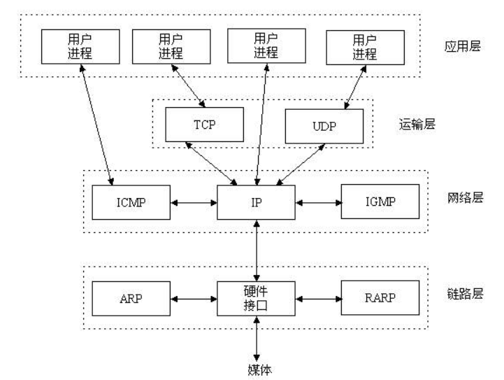 NFC点对点通信_NFC点对点通信_05