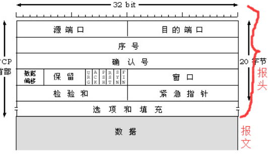 NFC点对点通信_IP_13