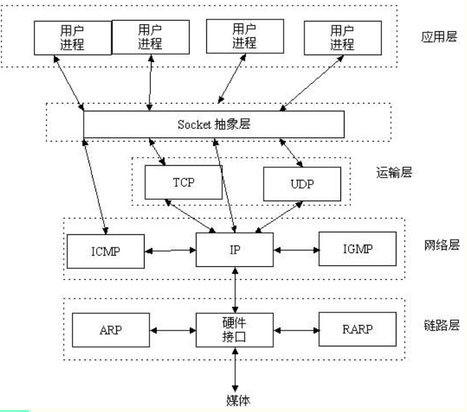 NFC点对点通信_网络_31