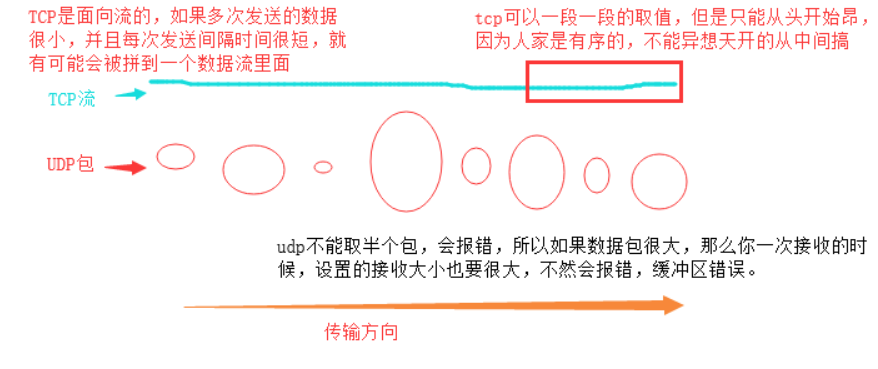 NFC点对点通信_NFC点对点通信_32