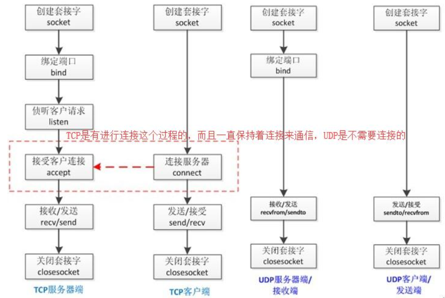 NFC点对点通信_网络_33