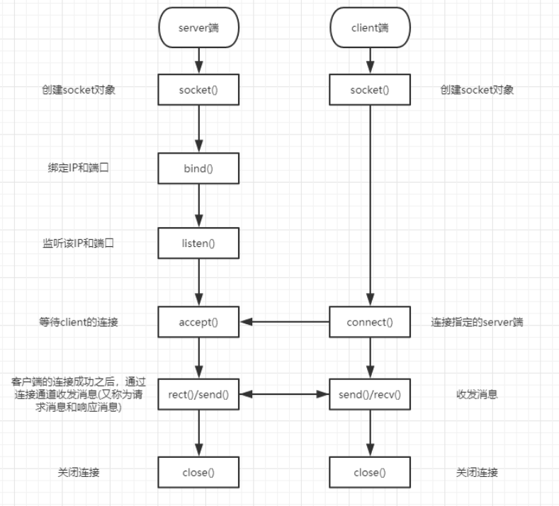 NFC点对点通信_IP_34