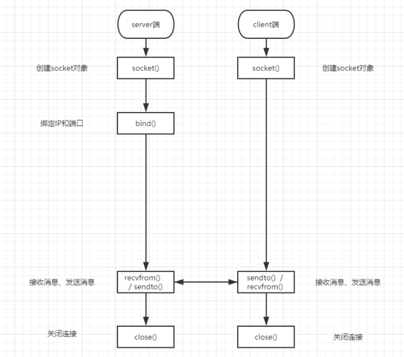 NFC点对点通信_IP_39