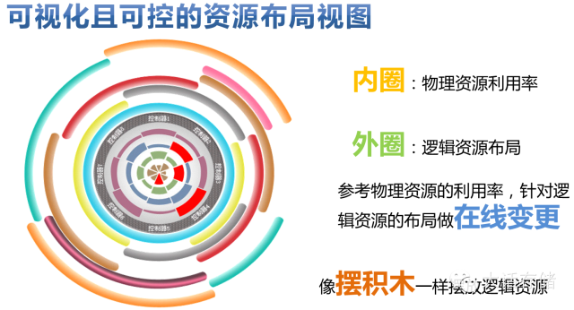 Java 可视化堆内存工具_数据_08