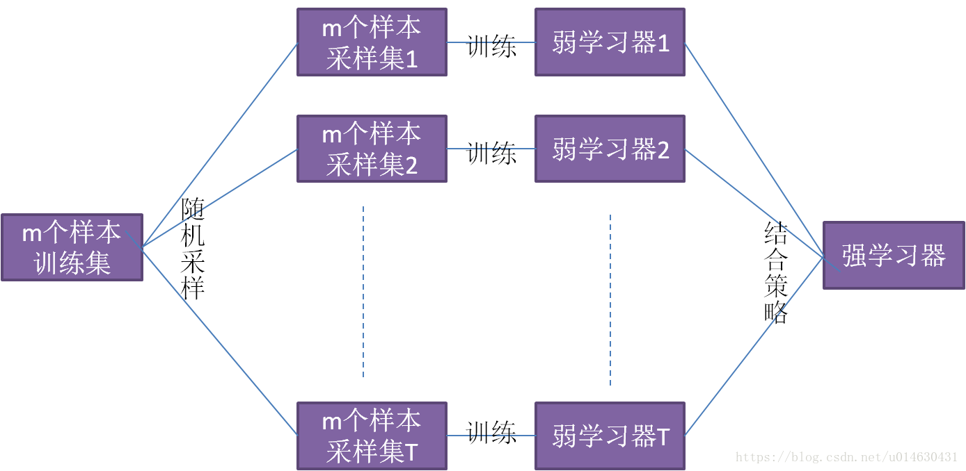 DG添加镜像_决策树_02