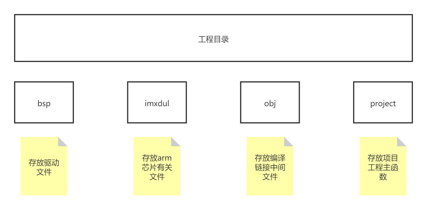 最新android BLE开发_工程管理