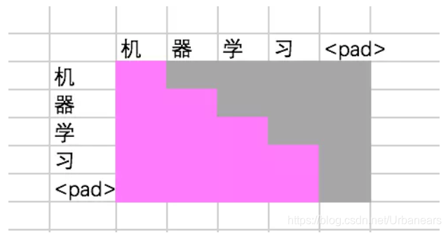 transformer模型架构 词向量_算法_06