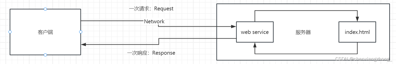 java审批流程表设计_tomcat