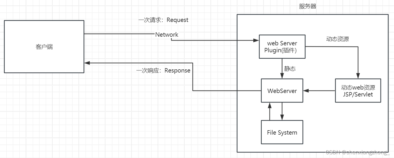 java审批流程表设计_ASP_02