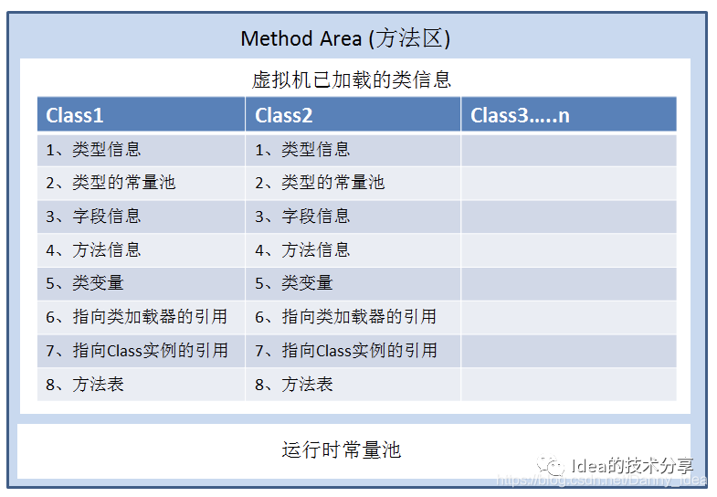 idea连接虚拟机的docker_JVM_02