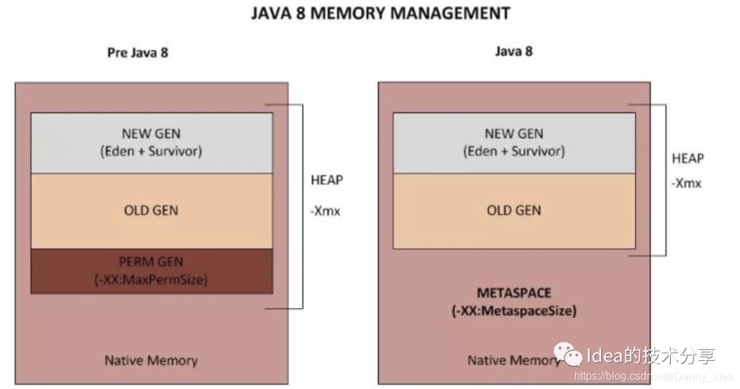 idea连接虚拟机的docker_idea连接虚拟机的docker_03