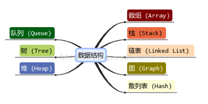 叶核亚数据结构与算法Java第五版pdf_结点