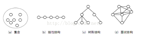 叶核亚数据结构与算法Java第五版pdf_结点_02