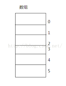 叶核亚数据结构与算法Java第五版pdf_数组_03