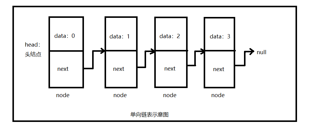 叶核亚数据结构与算法Java第五版pdf_结点_05