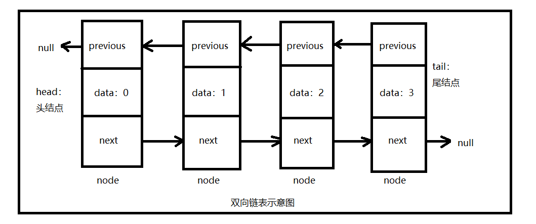 叶核亚数据结构与算法Java第五版pdf_结点_06