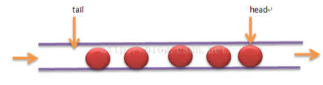 叶核亚数据结构与算法Java第五版pdf_数据结构_07