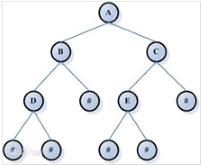 叶核亚数据结构与算法Java第五版pdf_数据结构_08