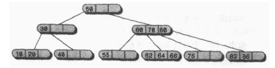 叶核亚数据结构与算法Java第五版pdf_结点_10