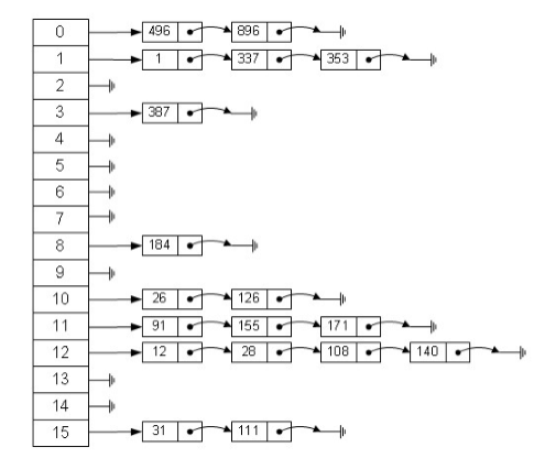 叶核亚数据结构与算法Java第五版pdf_数组_11