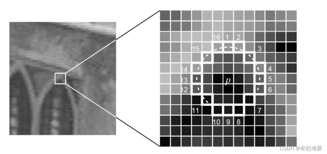 opencv 形状匹配 角度_人工智能