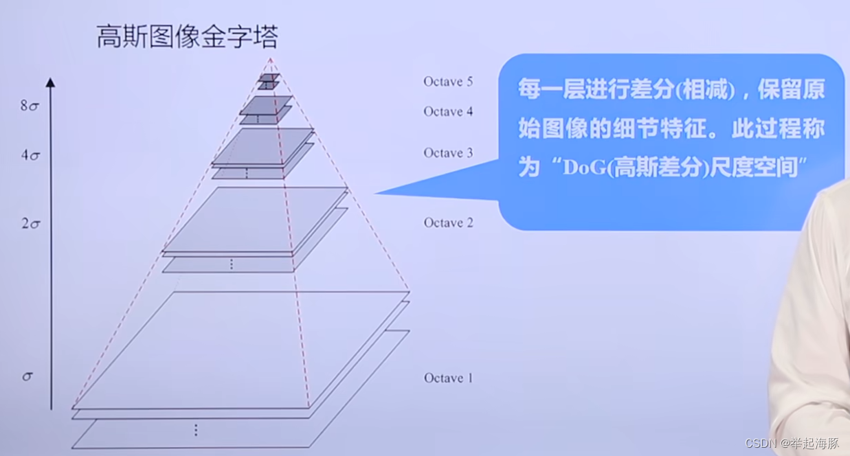 opencv 形状匹配 角度_opencv_14