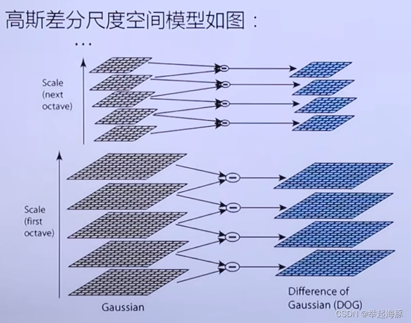 opencv 形状匹配 角度_特征点_15