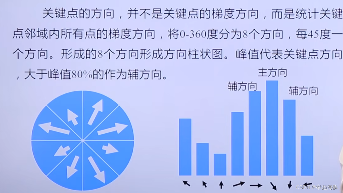 opencv 形状匹配 角度_算法_17