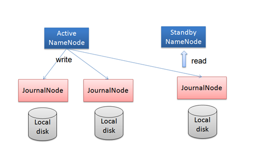 ecg plot java的代码_Hadoop HA namenode_04