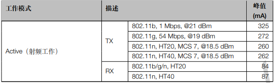 ESP32 S3哪些引脚可以做模拟量输入_ESP32