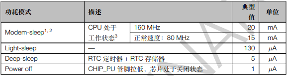 ESP32 S3哪些引脚可以做模拟量输入_蓝牙_02