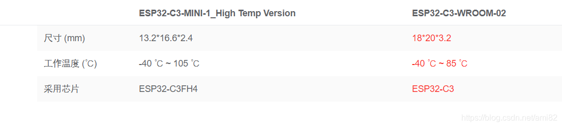 ESP32 S3哪些引脚可以做模拟量输入_ESP32-C3_03