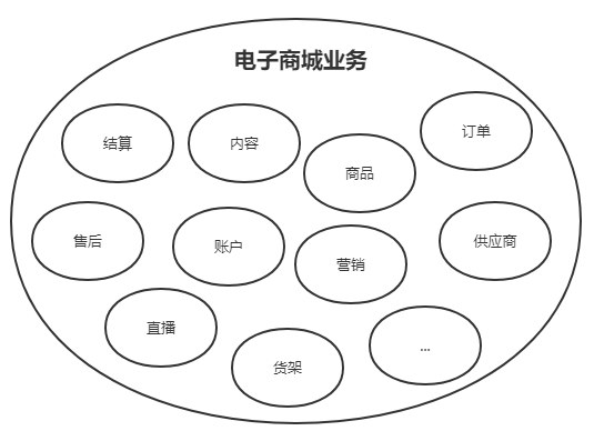 大模型训练java代码_大数据_05