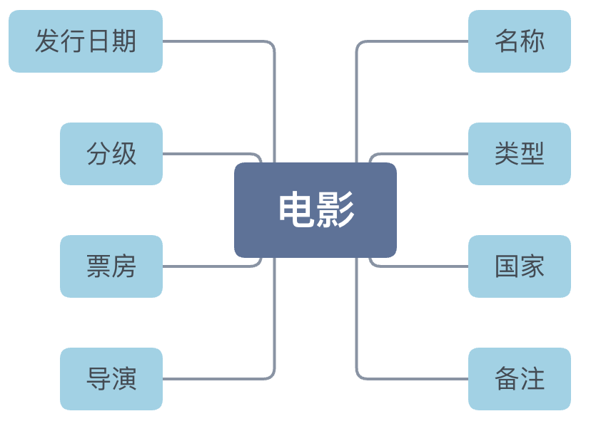 大模型训练java代码_java_06