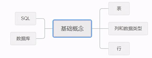 spark hudi删除数据_SQL