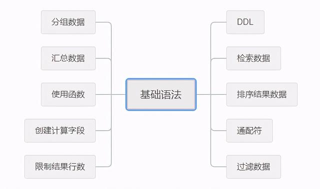 spark hudi删除数据_Hive_02