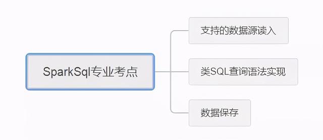 spark hudi删除数据_SQL_05