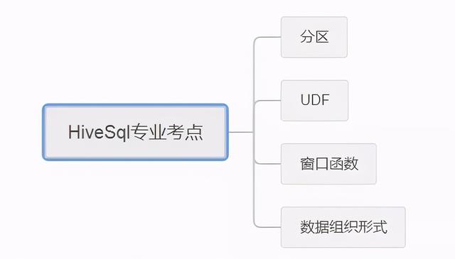 spark hudi删除数据_spark hudi删除数据_06