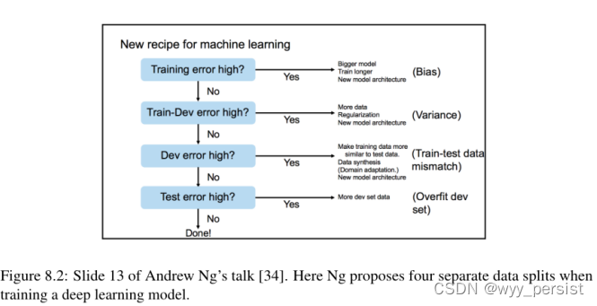 python 加速度信号频域积分得到位移算法_缓存_13