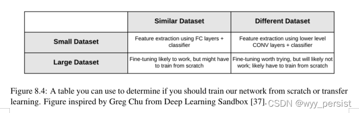 python 加速度信号频域积分得到位移算法_计算机视觉_15