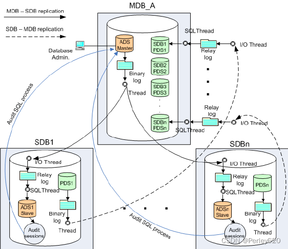 mysql 主从集群如何优雅关机_mysql_03